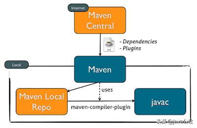 每個Java開發人員都應該知道的10個基本工具 每日頭條