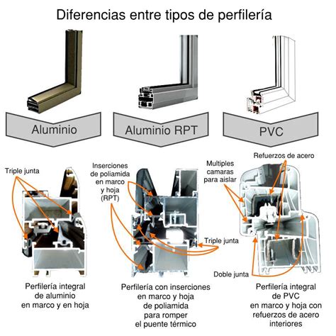 Informaci N Sobre Ventanas De Aluminio Aluminio Rpt Y Pvc