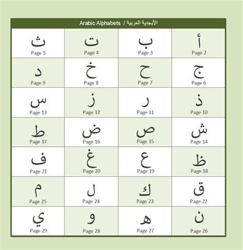 Arabic Alphabet Book My First Arabic Alphabet Picture Book