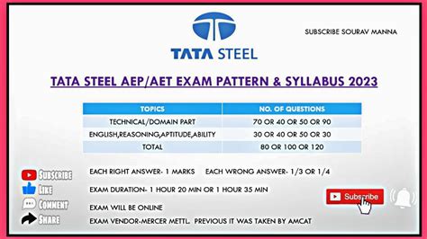 TATA STEEL AEP AET Syllabus Exam Pattern For All Branch Tata Steel