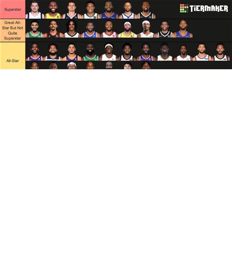 Nba Players 2023 Tier List Community Rankings Tiermaker