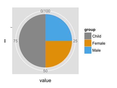 Ggplot Pie Chart Quick Start Guide Ggplot Pie Chart