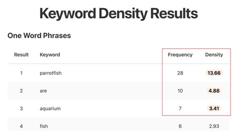 How To Avoid Keyword Stuffing Fix Over Optimization In Seo Devsday Ru