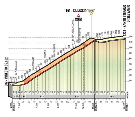 Giro De Italia As Vivimos La Etapa Del Giro De Italia