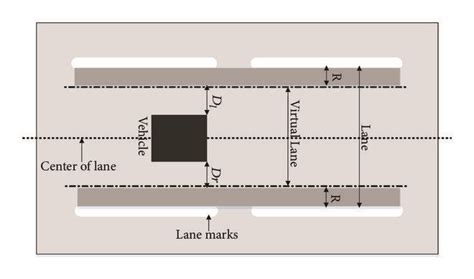 LO computation: (a) description of our LO in the world coordinates, (b ...