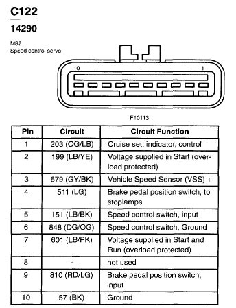 2010 Ford Escape Powertrain Problems