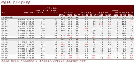 如何才能知道可比公司估值表是怎样的呢行行查行业研究数据库