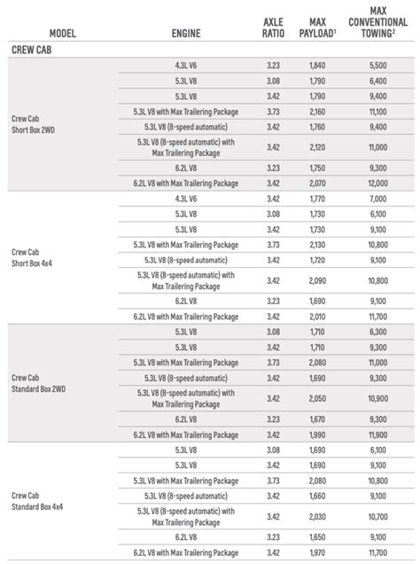 Chevy Silverado Towing Capacity Chart