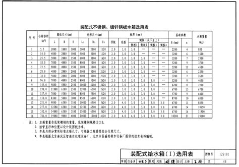 12s101 矩形给水箱图集、消防水箱图集