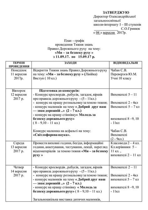 План Тижня ПДР | PDF