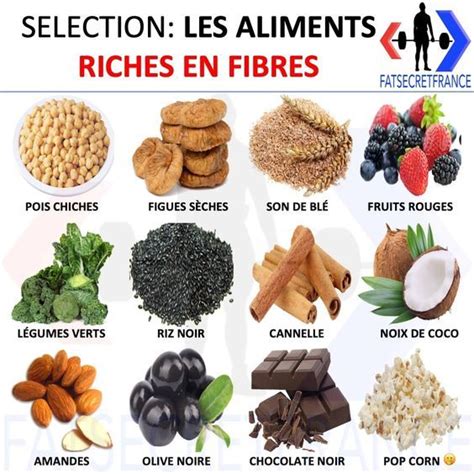 Aliments Riches En Fibres Que Vous Devriez Manger Aliments Riches