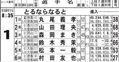 🚤鳴門競艇 1r🚤0835〆切⭐️ 【展示終了後ガチ予想】🌈｜競艇予想屋kou