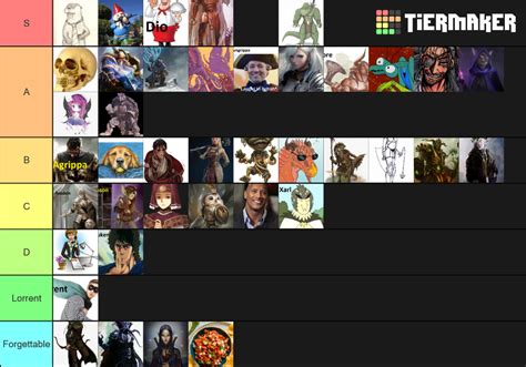 Our RP Character Tier List Community Rankings TierMaker