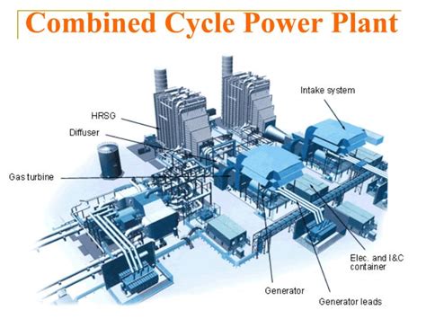 Combined Cycle Power Plant Diagram Cycle Combined Power Plan