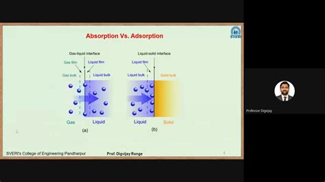 Rac Lecture 36 Vars Thermodynamic Model Youtube