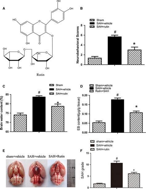 A The Chemical Structure Of Rutin Effect Of Rutin On Neurological