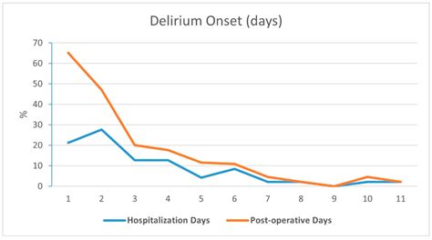 Medicina Free Full Text The Efficacy Of Low Dose Risperidone Treatment For Post Surgical