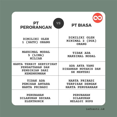 Apa Saja Perbedaan Pt Perorangan Dan Pt Biasa