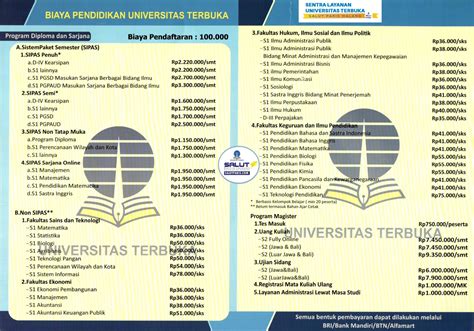 Biaya Pendaftaran Universitas Terbuka Homecare