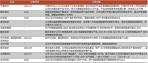 锰金属行业发展分析报告 知乎