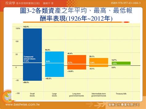 Ppt 第 3 章報酬與風險 Powerpoint Presentation Free Download Id 5832466