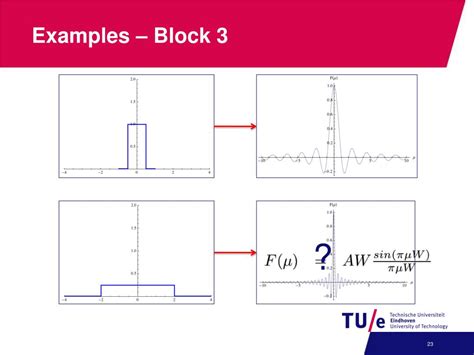 PPT - The Fourier Transform I PowerPoint Presentation, free download ...