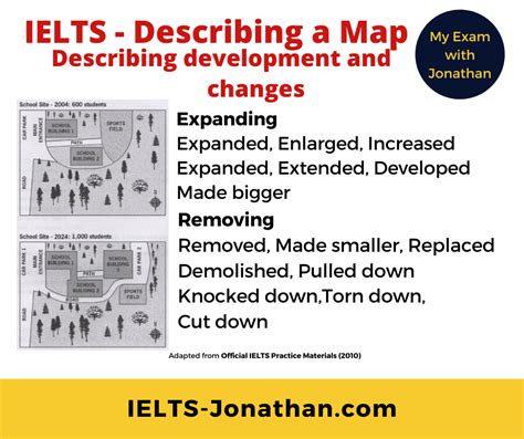 How To Effectively Use The Language Of Ielts Maps And Plans Ielts