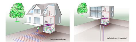 Geothermie Umweltfreundlich Heizen Mit Erdw Rme Oberhessengas De