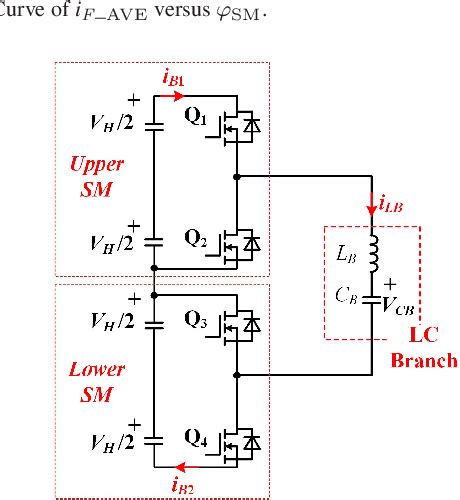 Figure From A Multiport Dc Solid State Transformer For Mvdc