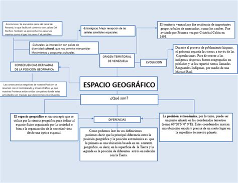 Mapa Conceptual Del Espacio Geografico 2 Pdf Venezuela Astronomía