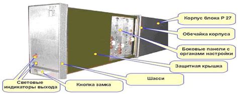 Конструкция регулирующего блока — Студопедия.Нет