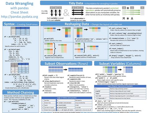 Python pour la data science - Introduction à Pandas