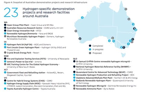 Csiro Calls For More Research To Unlock 11 Billion Hydrogen Potential