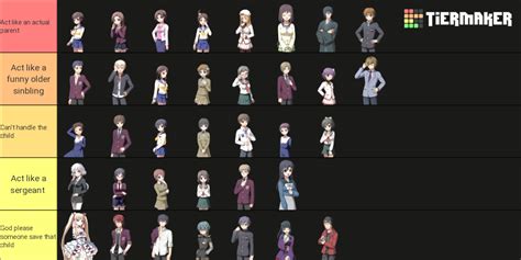 Corpse Party characters as babysitters tier list : r/corpseparty