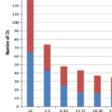 PDF Postoperative Complications In Cochlear Implants A Retrospective