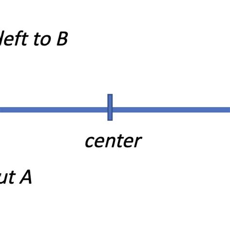 Relative Stance Versus Absolute Stance Of An Article Download
