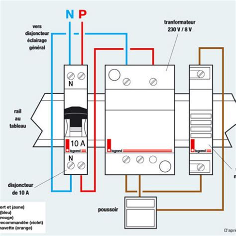 Wage Landlord Antibiotics Schema Electrique D Une Sonnette Mistaken