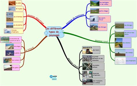 La carte mentale Types de paysages CP CE1 CE2 Maître Lucas