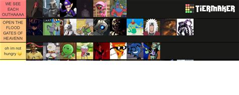 Worst Hear Me Out Characters Tier List Community Rankings Tiermaker