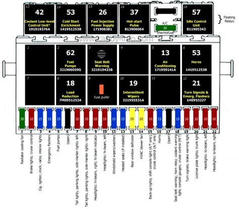 View Topic Fuse Box The Mk1 Golf Owners Club