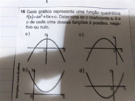 Cada Gráfico Representa Uma Função Quadrática F De X A X Ao Quadrado