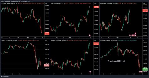 Crypto Feras On Twitter Btw DXY 106s EUR Is Pumping GBP