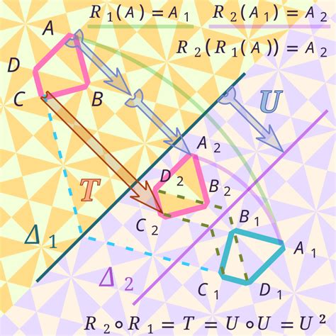 Isometry - Wikipedia