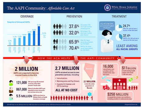 Five Key Facts About The Affordable Care Act For Aapis Asamnews