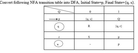 Solved Convert Following Nfa Transition Table Into Dfa Chegg