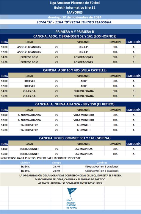 PROGRAMACIÓN NRO PRIMERA A PRIMERA B Femenino Liga Amateur Platense de Futbol