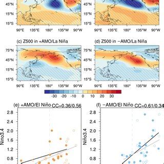 Composite Wintertime DJF 500hPa Geopotential Height Anomalies