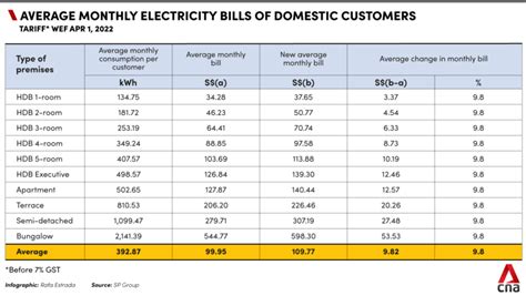 Open Electricity Retailers Price Comparison Cheapest Electricity Plan