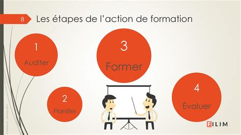 La Formation Professionnelle Ppt Télécharger