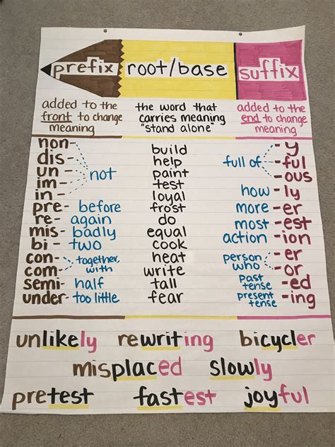 What Is A Prefix Second Grade